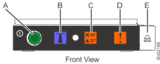 Control panel LEDs