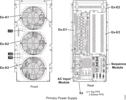 PPS location rear